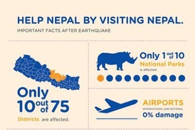 Nepal’i Ziyaret Ederek Yardım Et!