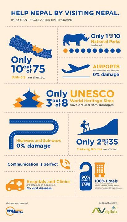 Nepal’i Ziyaret Ederek Yardım Et!