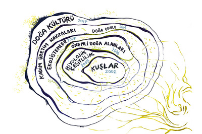 Doğa Derneği: Doğanın Sesi