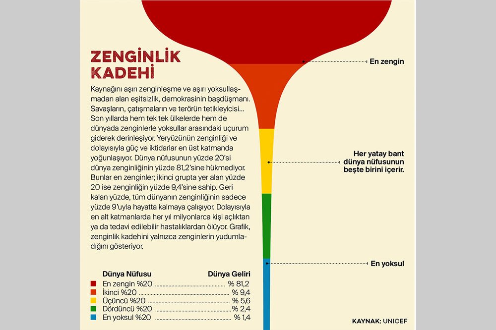 Demokrasinin Yüz Yılı 2
