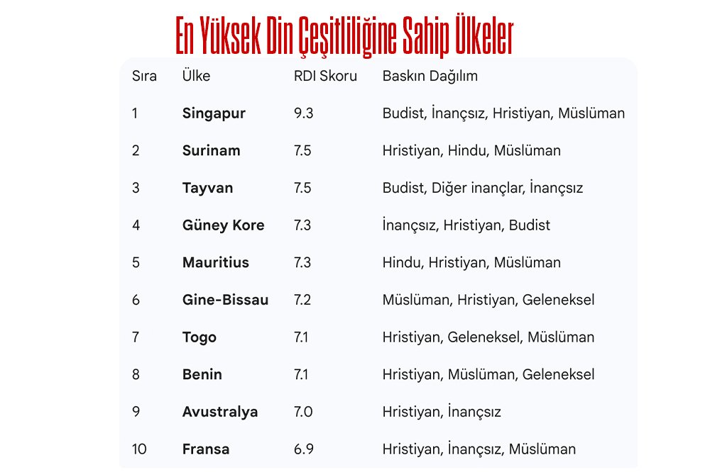 Dünya Ne Kadar Dindar? 2