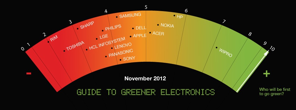 dünya sizin e-çöplüğünüz değil 2