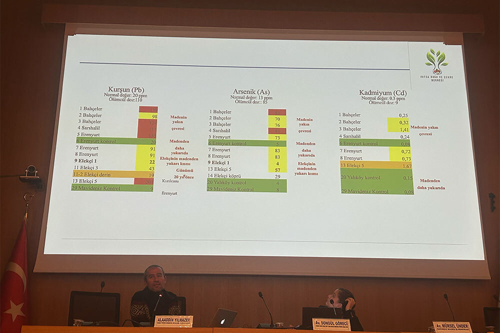 Fatsa&rsquo;da "Sarı" Kıyamet Davası 24 Aralık&rsquo;ta 2