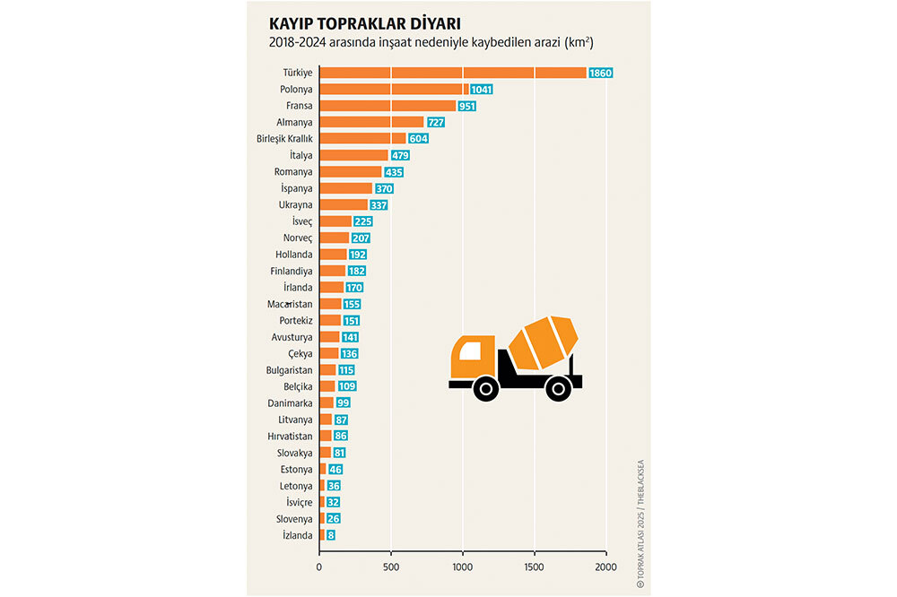 Kayıp Topraklar Diyarı 1