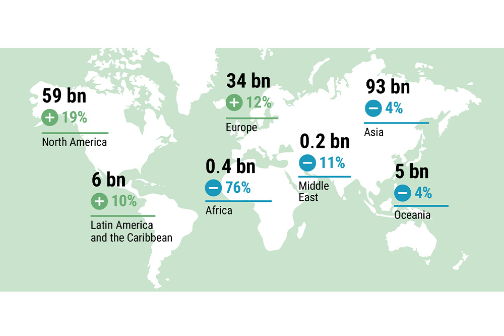 K&uuml;resel Ekonominin Gizli A&ccedil;ığı: Doğanın Eksi Bakiyesi Hızla B&uuml;y&uuml;yor 2