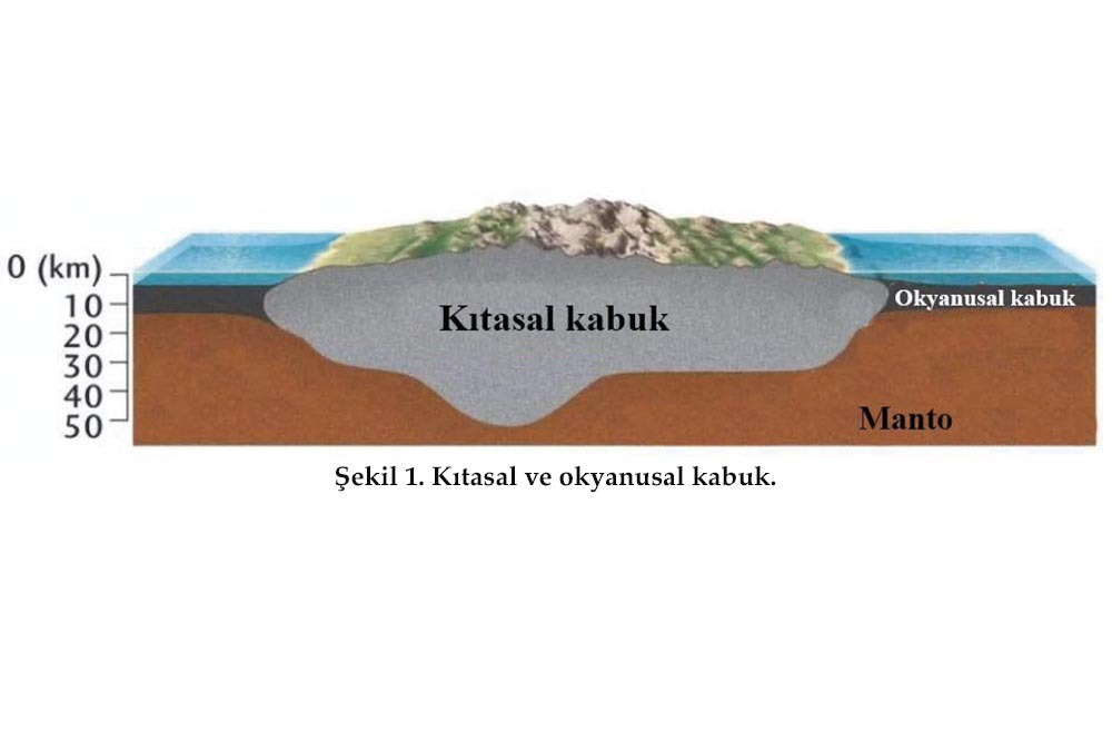 Levhalar Çarpışıyor 1