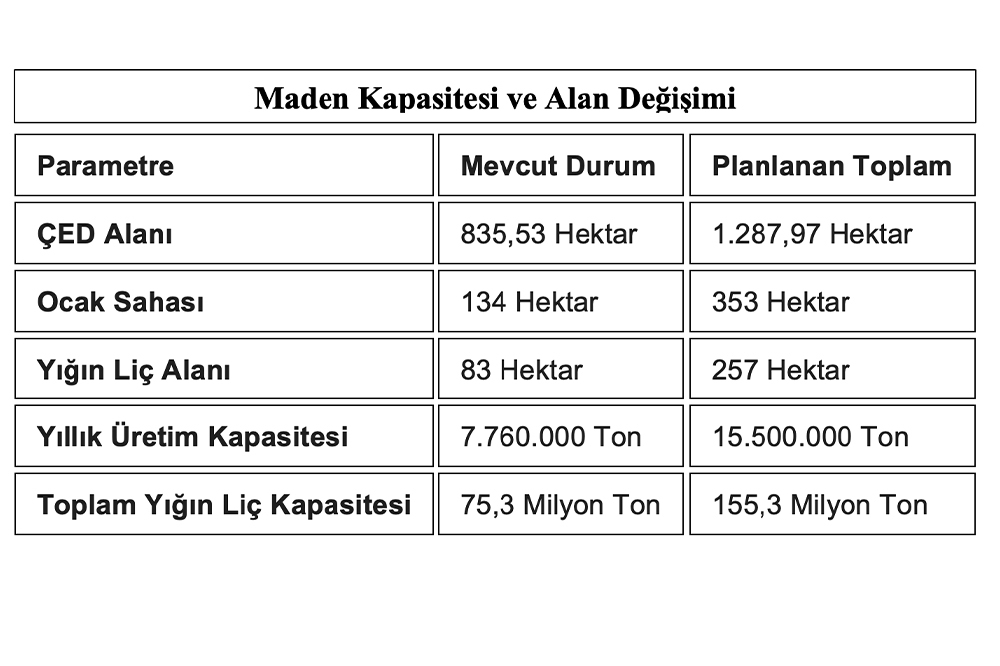 Madra Dağı&rsquo;nda Kapasite Artışına Onay Verildi 1