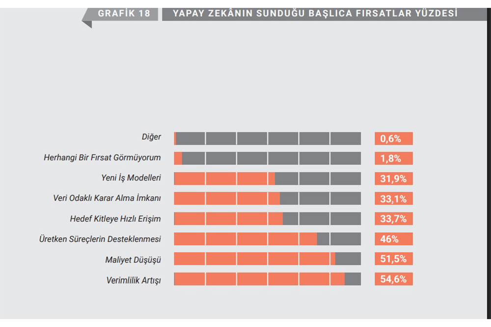 Medya ve İletişim D&uuml;nyasında Yapay Zek&acirc; D&ouml;nemi 3