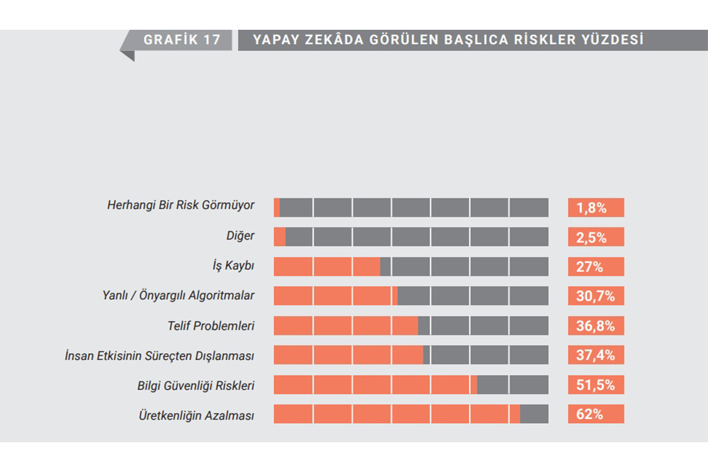 Medya ve İletişim D&uuml;nyasında Yapay Zek&acirc; D&ouml;nemi 2