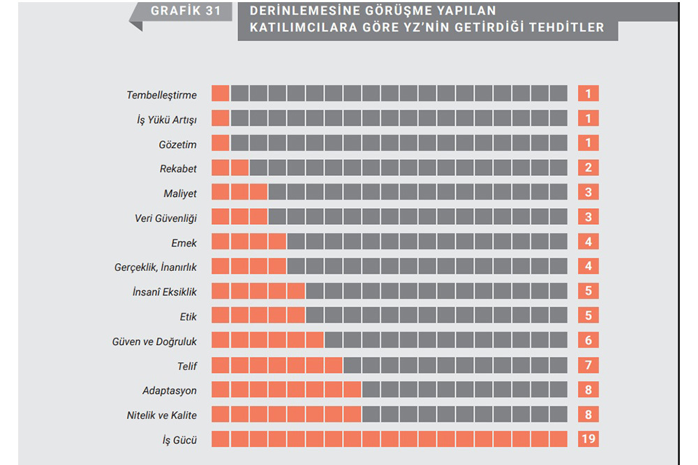 Medya ve İletişim D&uuml;nyasında Yapay Zek&acirc; D&ouml;nemi 1