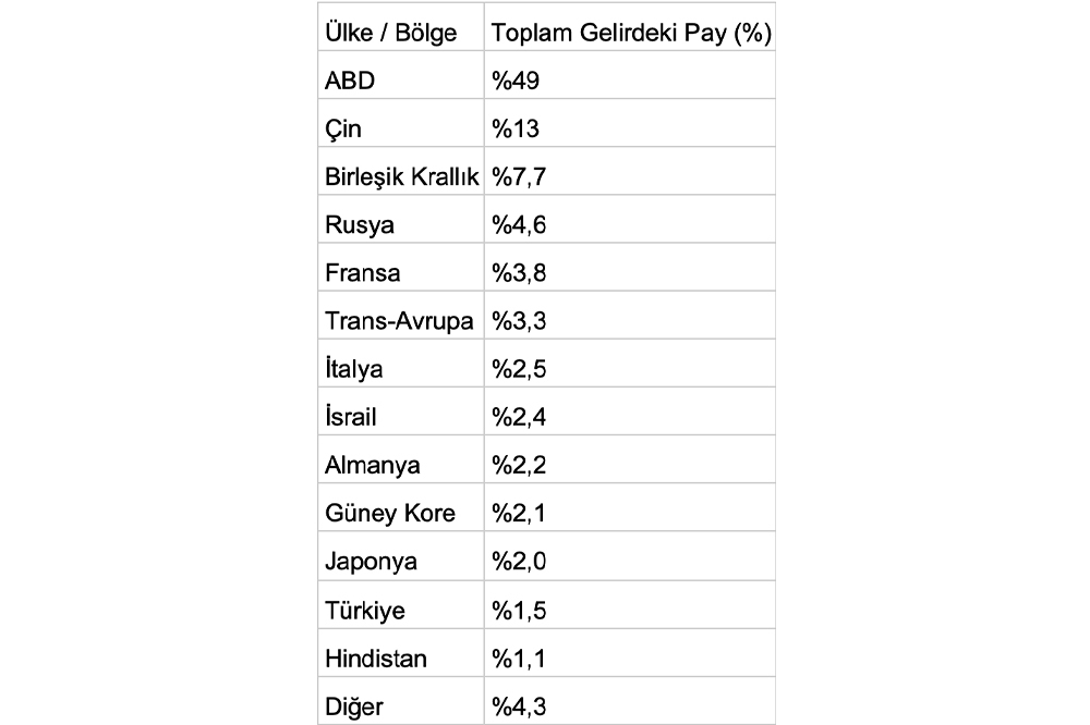 Savaş Ekonomisi Genişliyor 1
