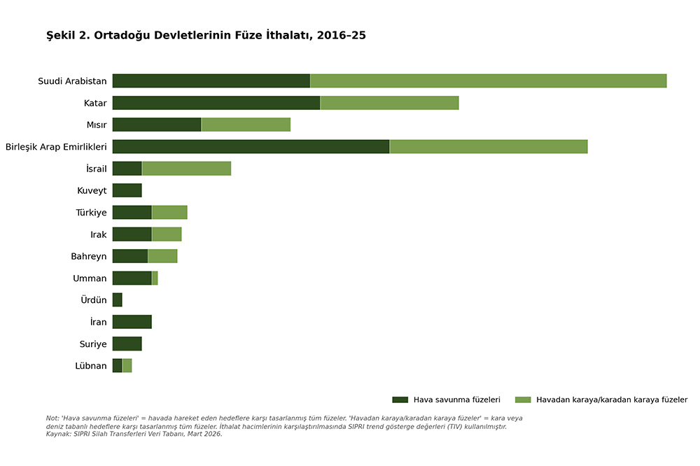 Silahlar Kimin İşine Yarıyor? 2