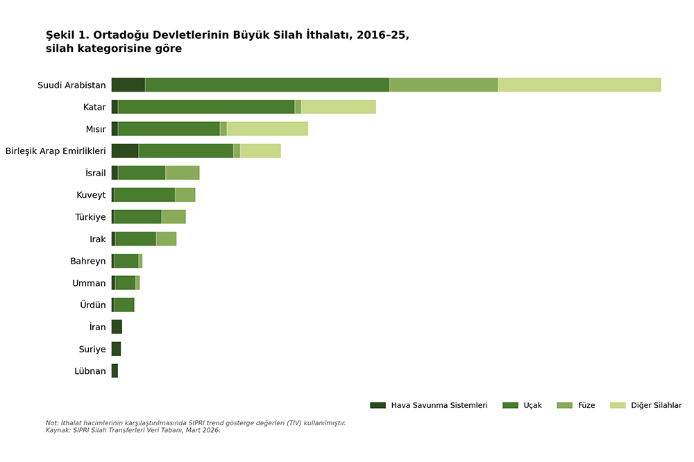 Silahlar Kimin İşine Yarıyor? 1