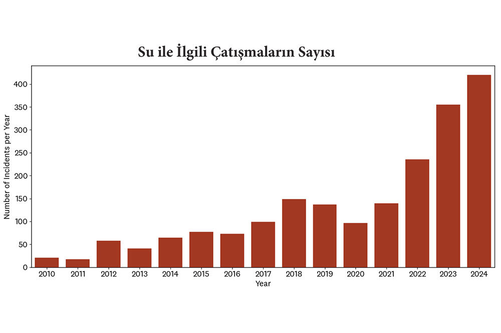 Su İflası &Ccedil;ağı 4