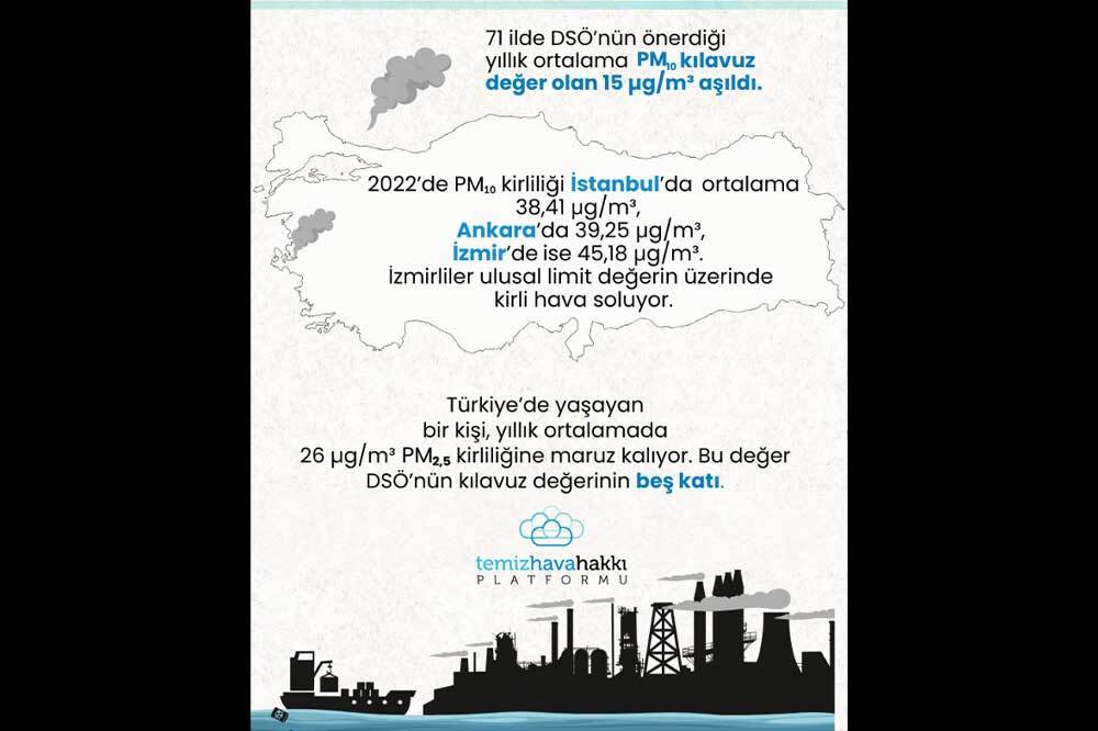 Türkiye Nüfusunun En Az Yüzde 92’si Kirli Hava Soluyor 4