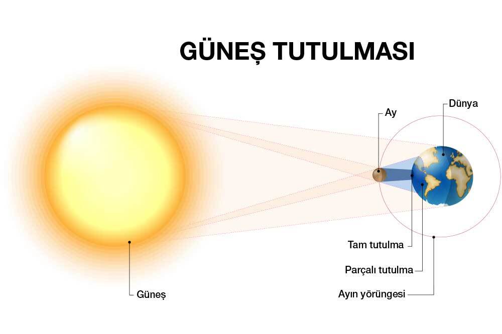 Tutulma Efsaneleri 2
