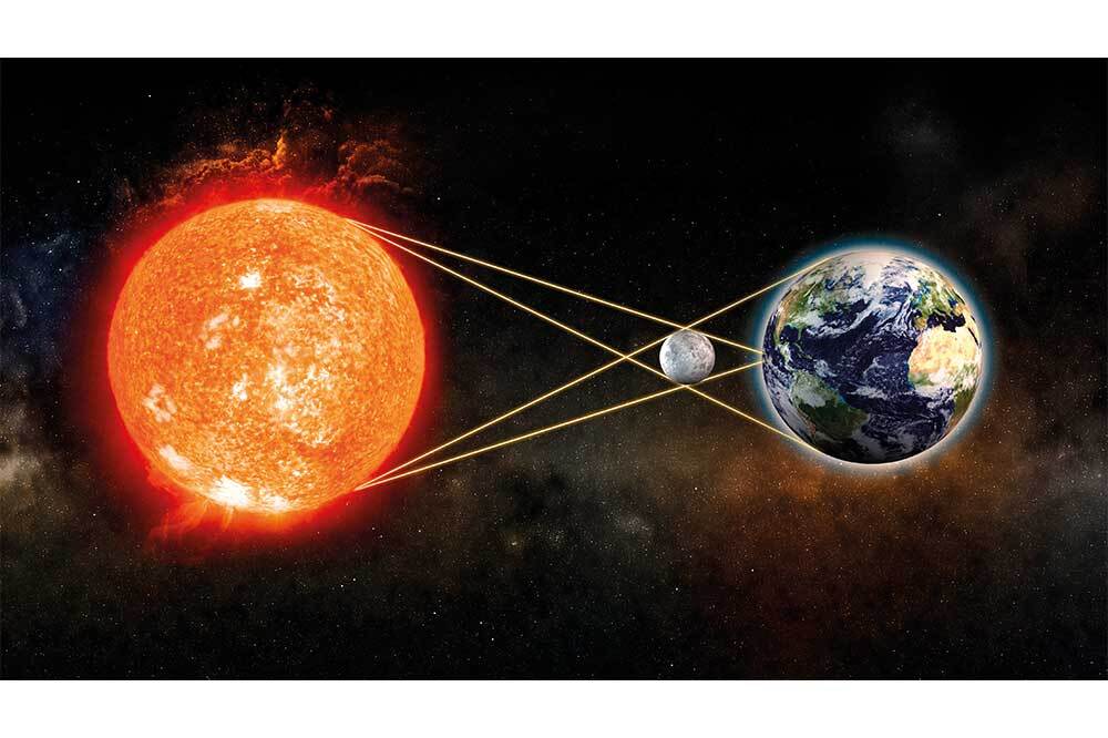 Tutulma Efsaneleri 1